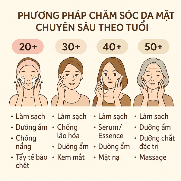 Phương Pháp Chăm Sóc Da Mặt Chuyên Sâu Theo Tuổi