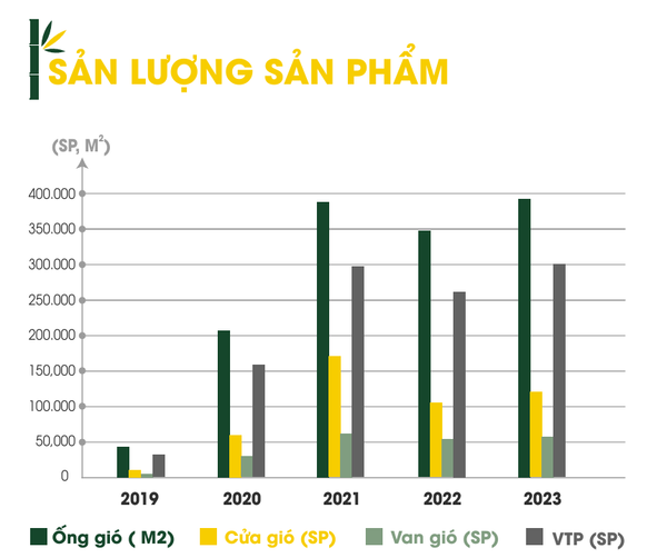 hệ thống nhà máy hiện đại, quy trình sản xuất tiên tiến và đội ngũ chuyên gia tận tâm