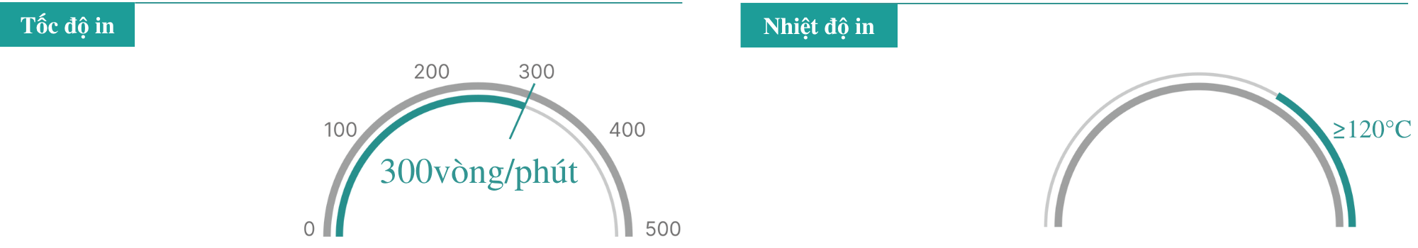 ĐỘ NHẠY
