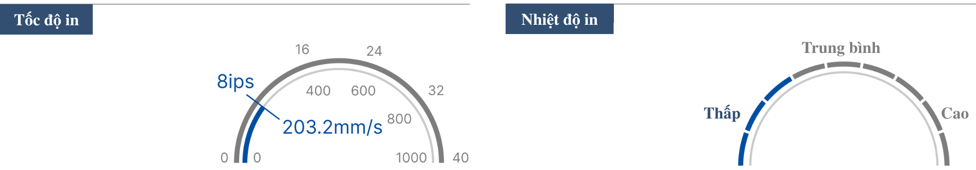 ĐỘ NHẠY