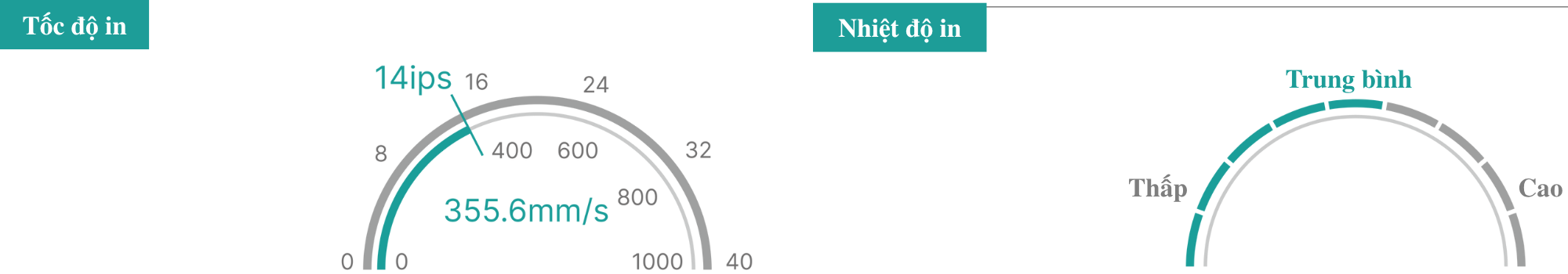 ĐỘ NHẠY