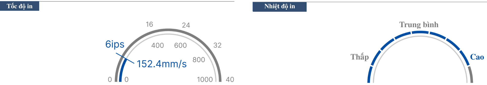ĐỘ NHẠY