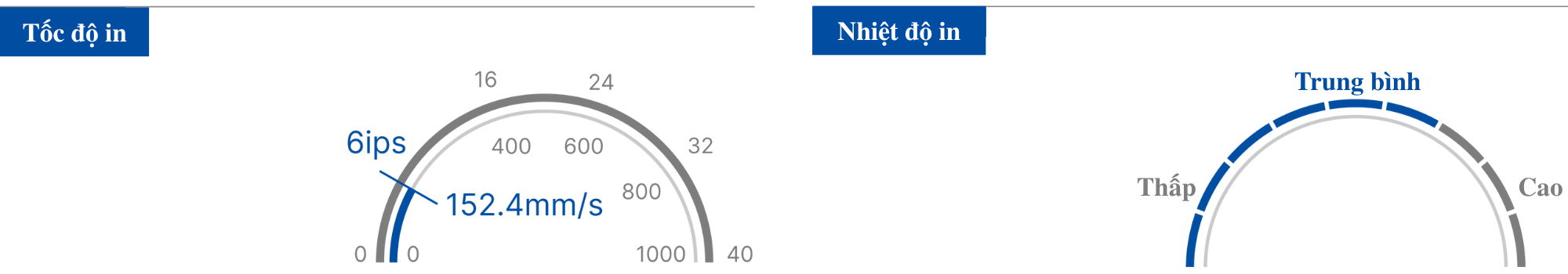 ĐỘ NHẠY