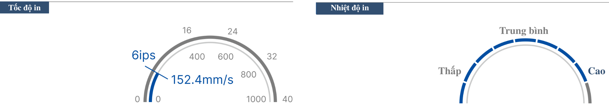 ĐỘ NHẠY