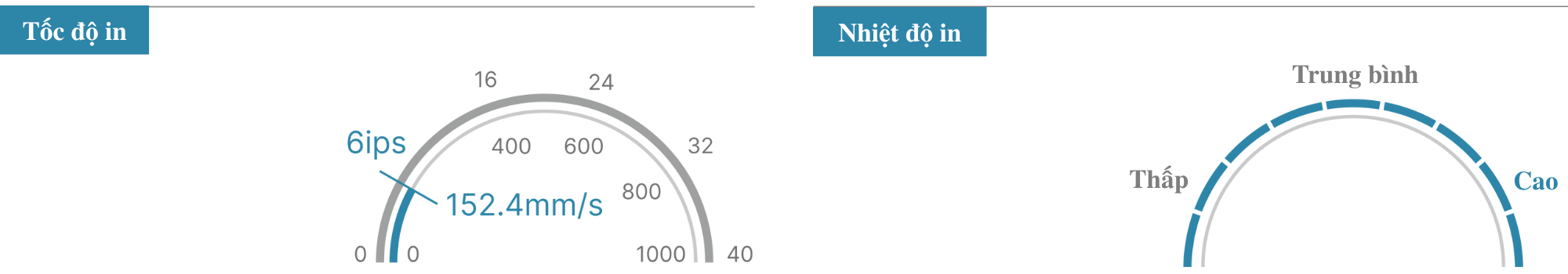 ĐỘ NHẠY