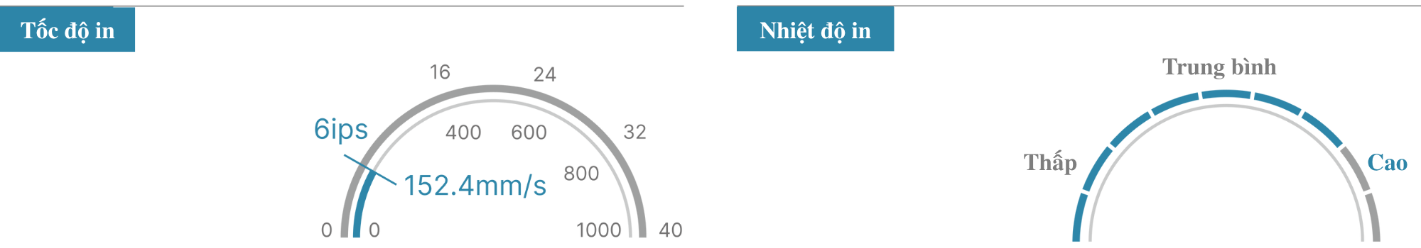 ĐỘ NHẠY