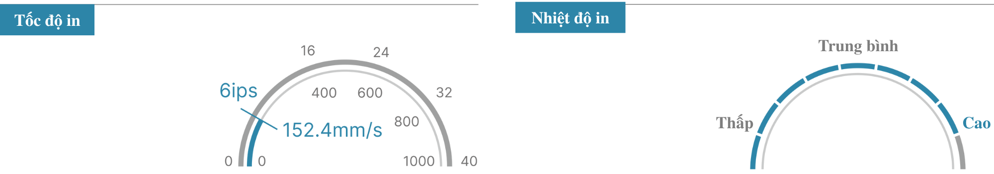 ĐỘ NHẠY