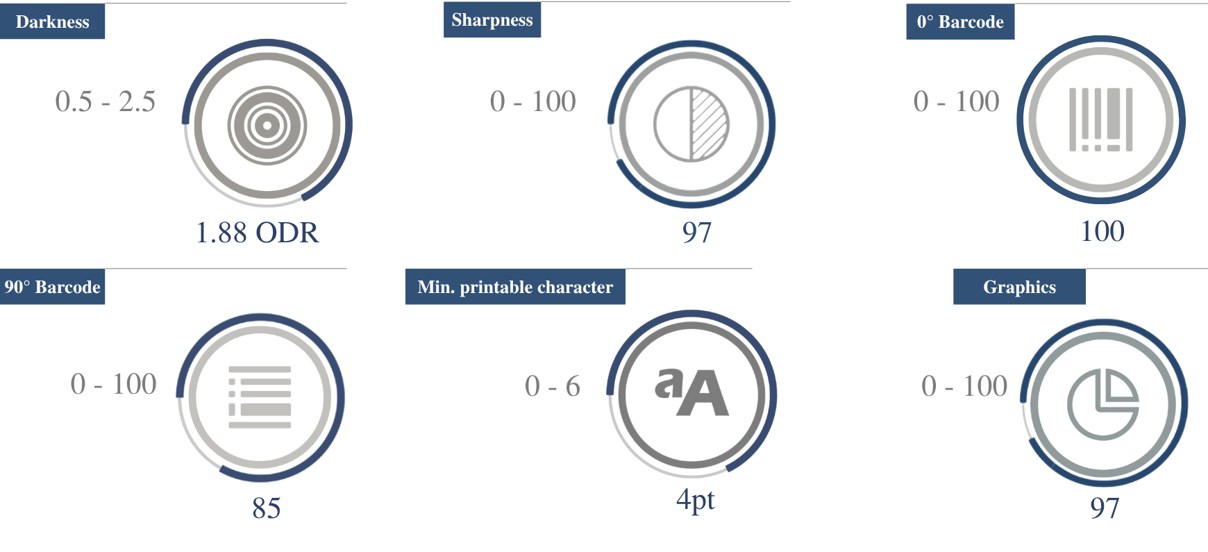 Print quality