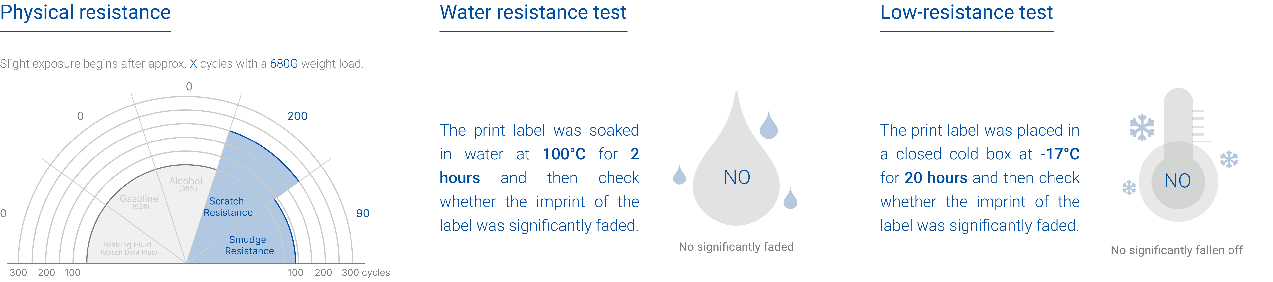 Test durability
