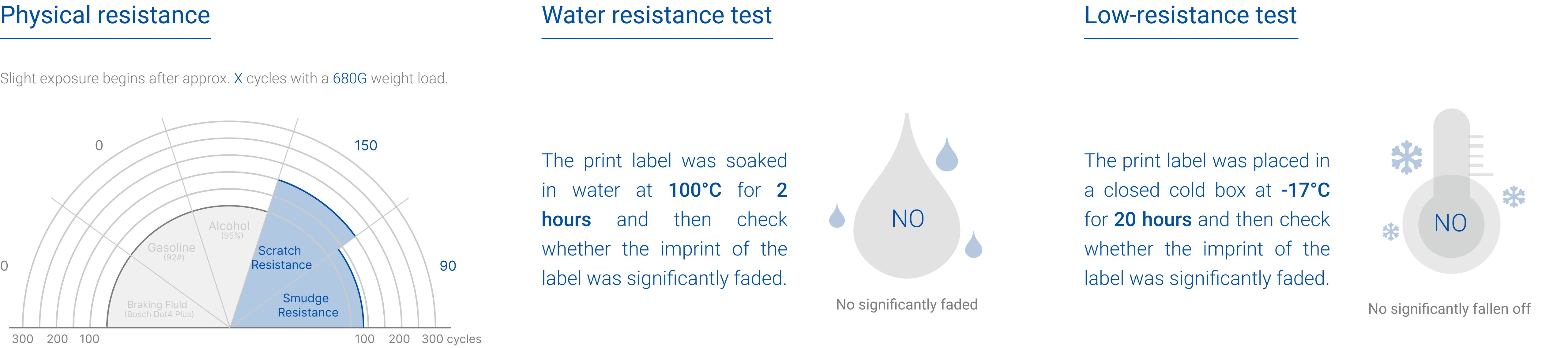 Test durability