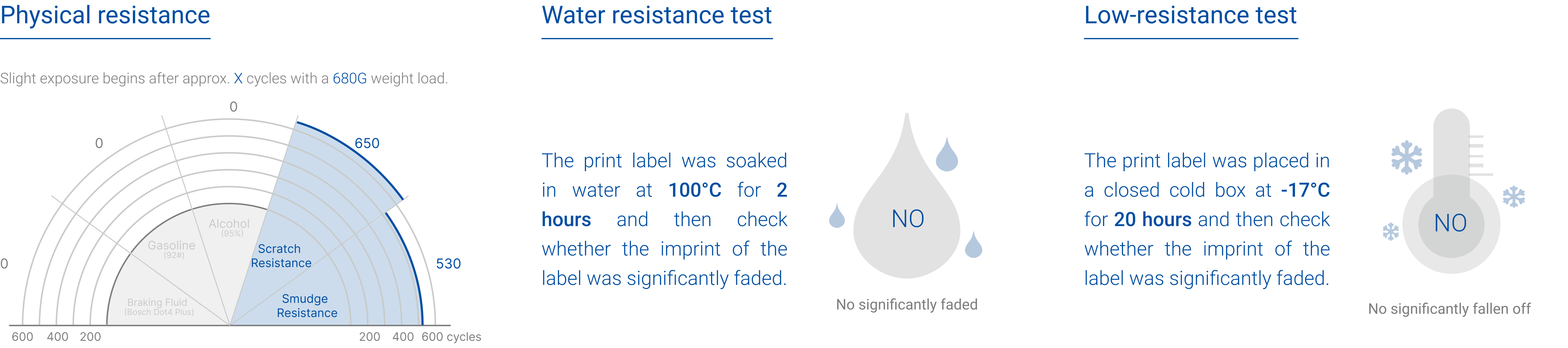 Test durability