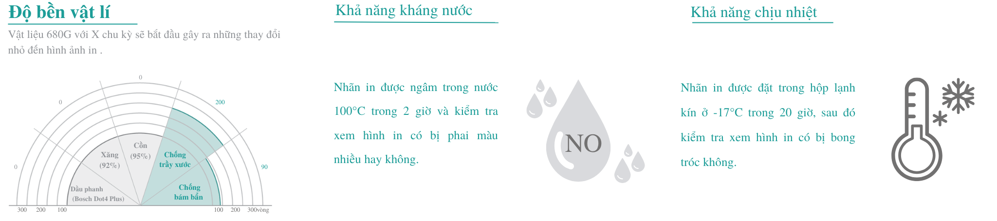 TEST ĐỘ BỀN