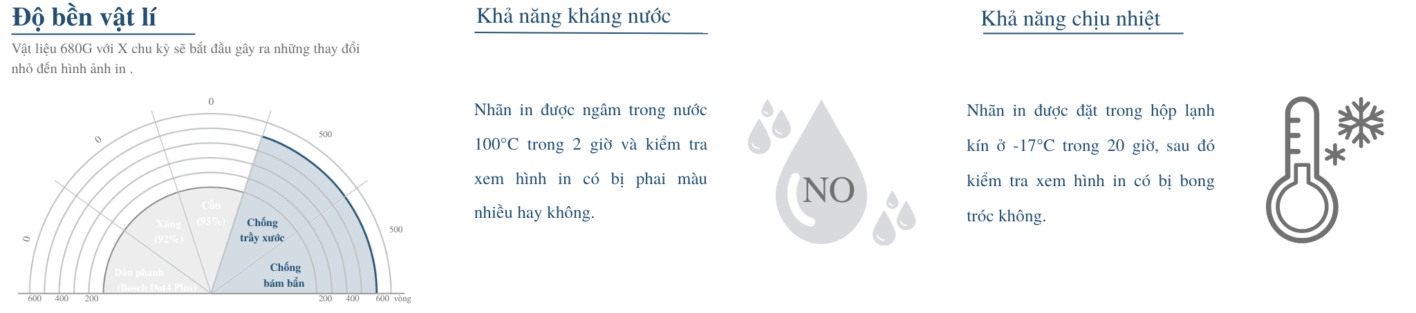 TEST ĐỘ BỀN