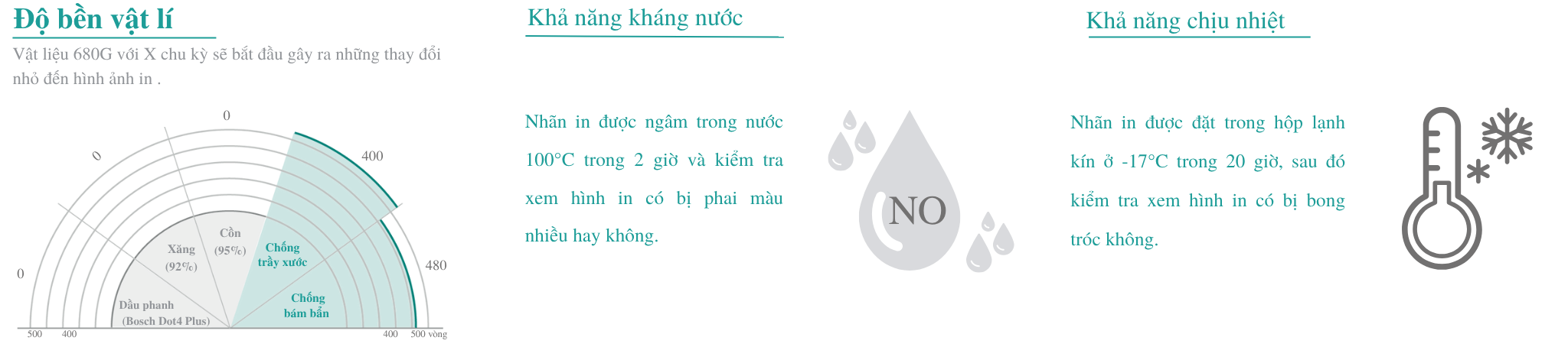 TEST ĐỘ BỀN