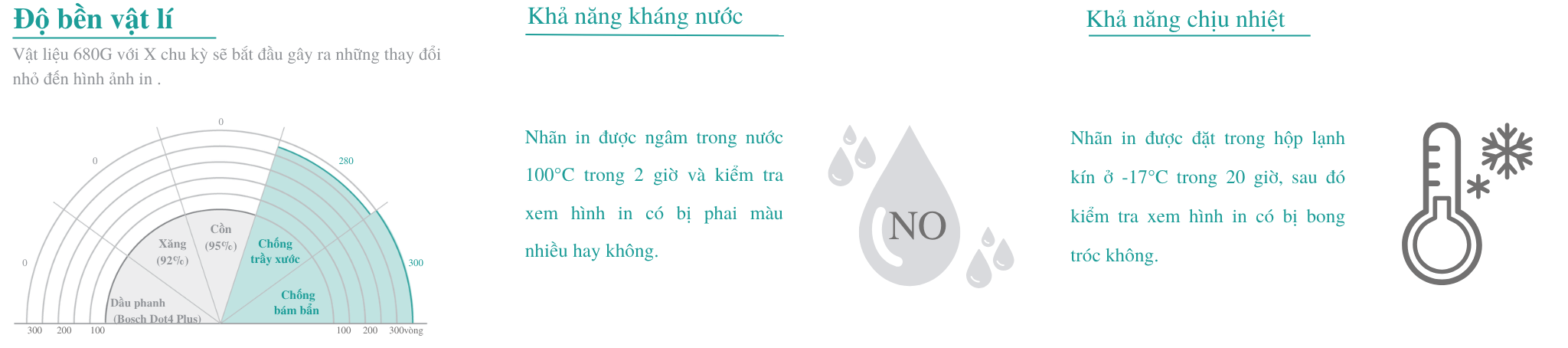 TEST ĐỘ BỀN