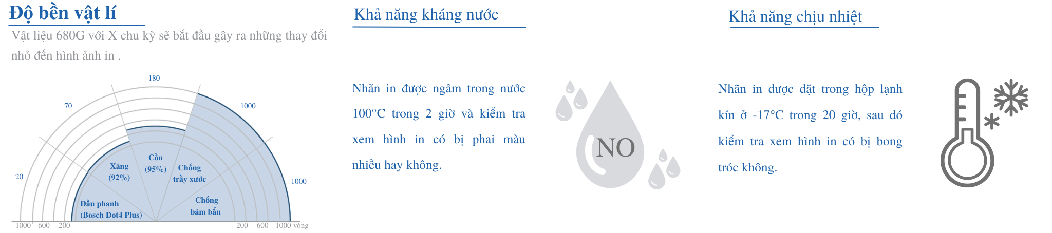 TEST ĐỘ BỀN