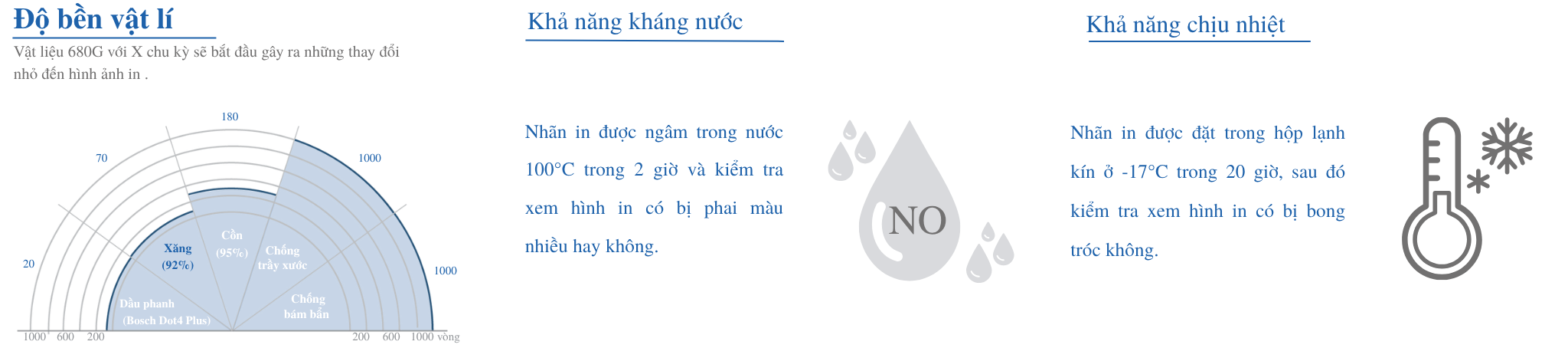 TEST ĐỘ BỀN