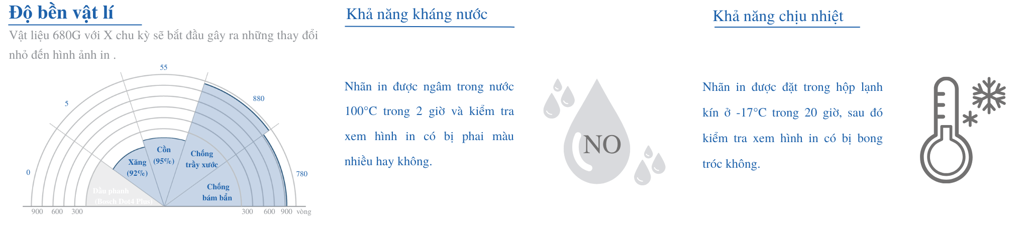 TEST ĐỘ BỀN
