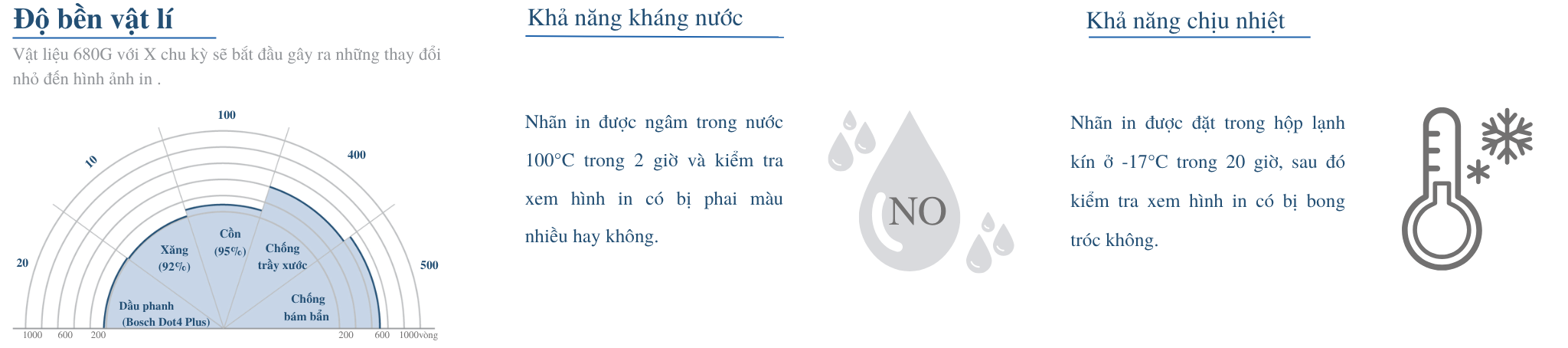 TEST ĐỘ BỀN