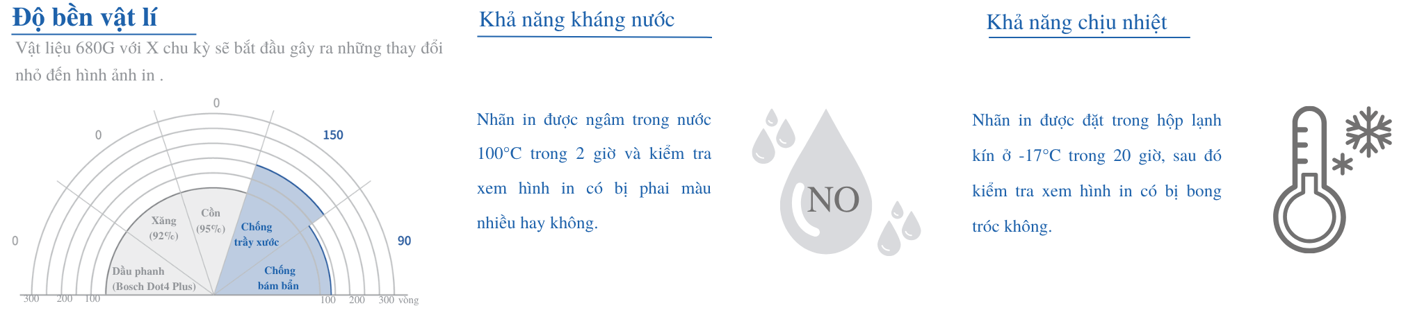 TEST ĐỘ BỀN
