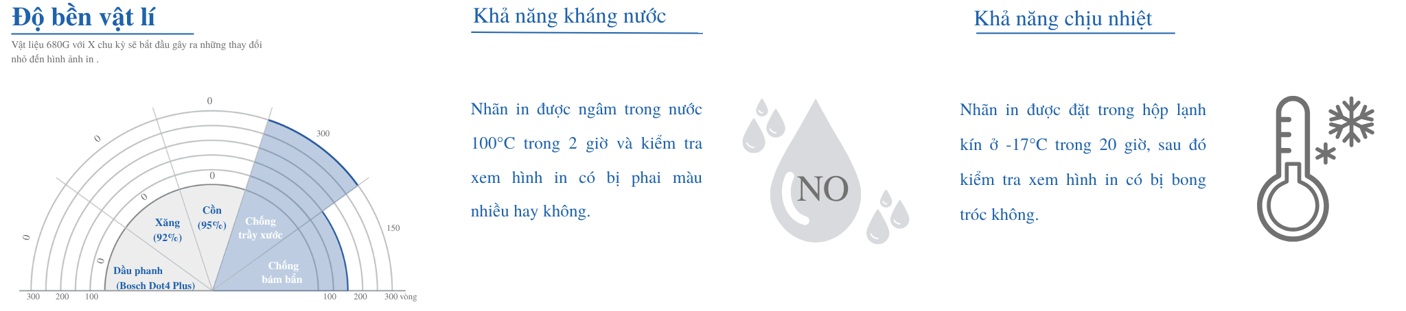 TEST ĐỘ BỀN