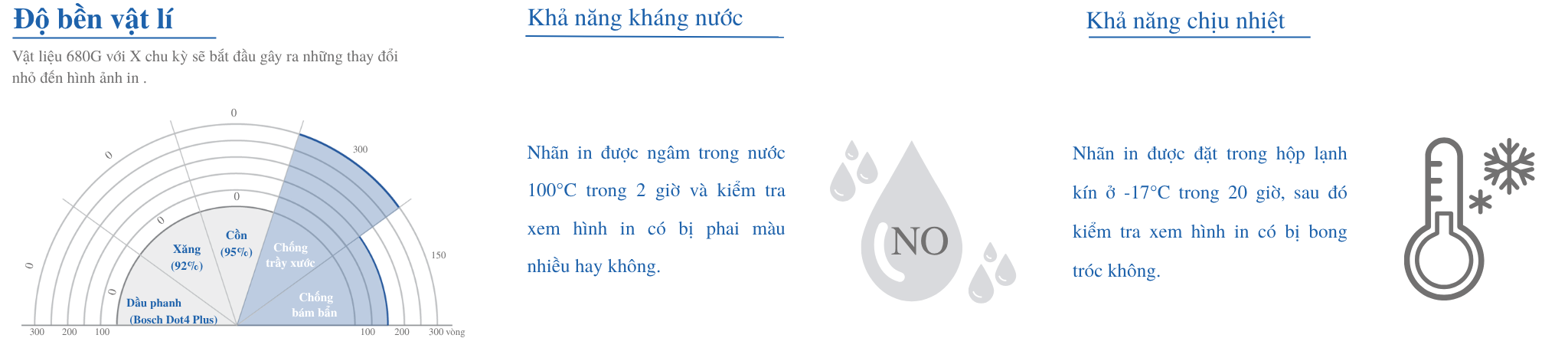 TEST ĐỘ BỀN