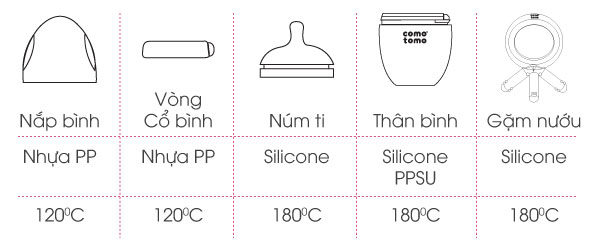 Bình sữa Comotomo 4