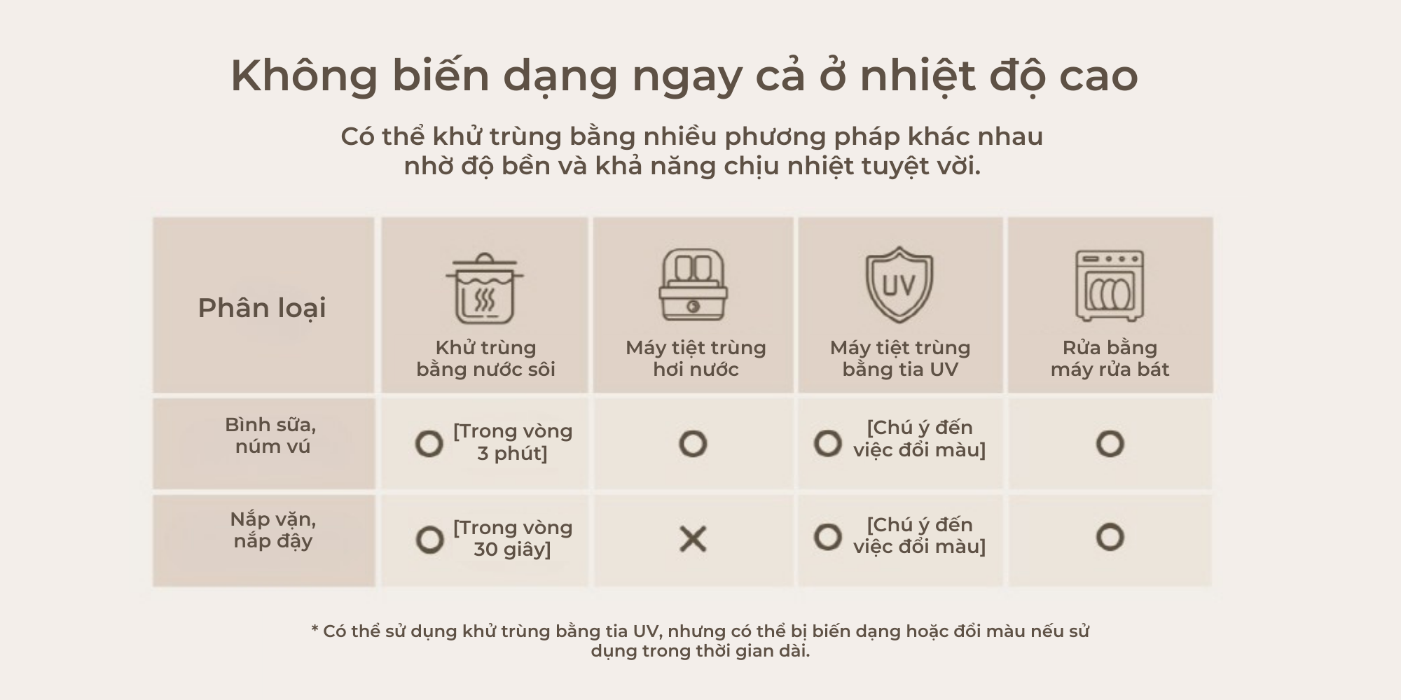 Hướng dẫn tiệt trùng bình sữa Bebegrow họa tiết hoa tím