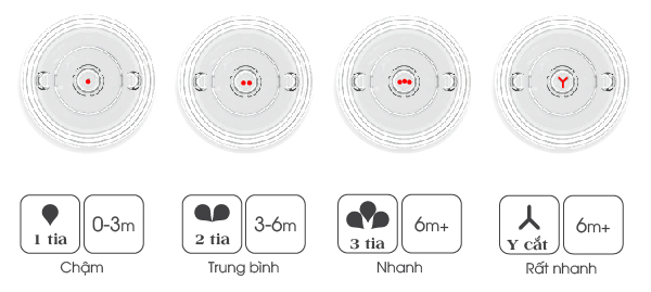 Bảng size núm bình sữa Comotomo