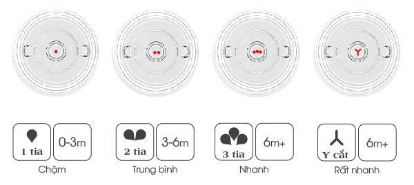 Ưu điểm bình sữa Comotomo