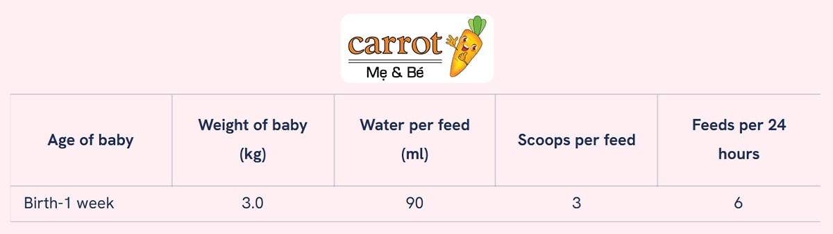 cach pha sua kendamil organic so 1 800g