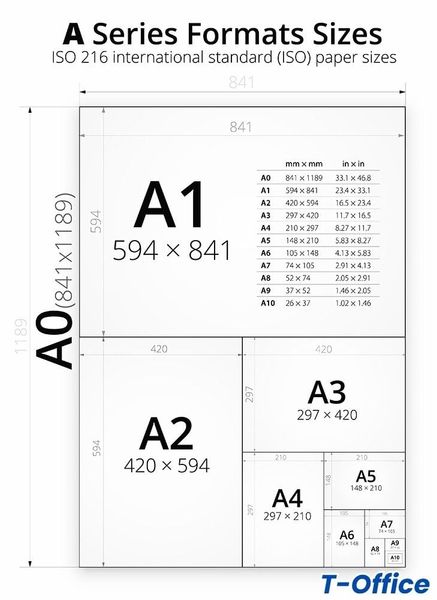 Kích Thước Đầy Đủ của Các Khổ Giấy A-series