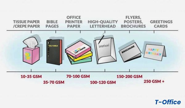 GSM định lượng giấy