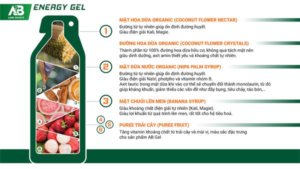 Giới thiệu về sản phẩm AB Energy Gel (Gel dạng lỏng tự nhiên)