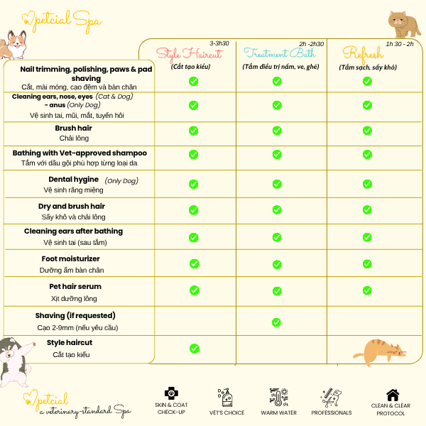 Pet Grooming Price List preview