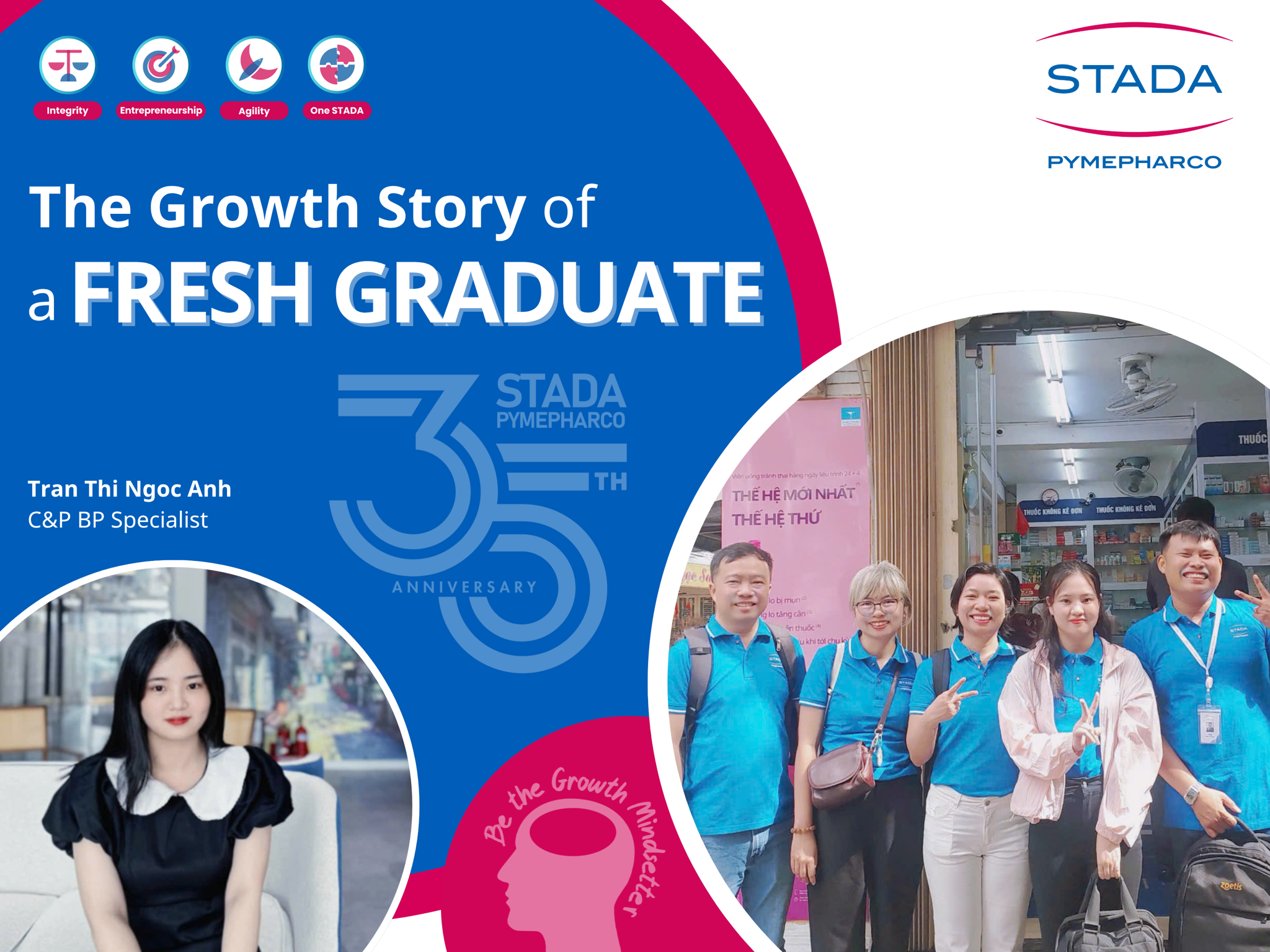 The Growth Story of a fresh graduate