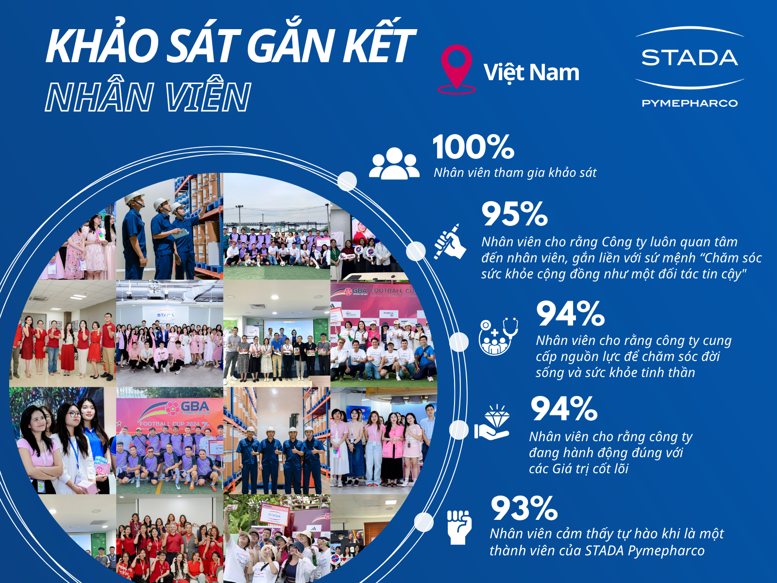 Việt Nam: Kết quả nổi bật từ Khảo sát gắn kết nhân viên (Vietnam Pulse Survey) tháng 5/2025