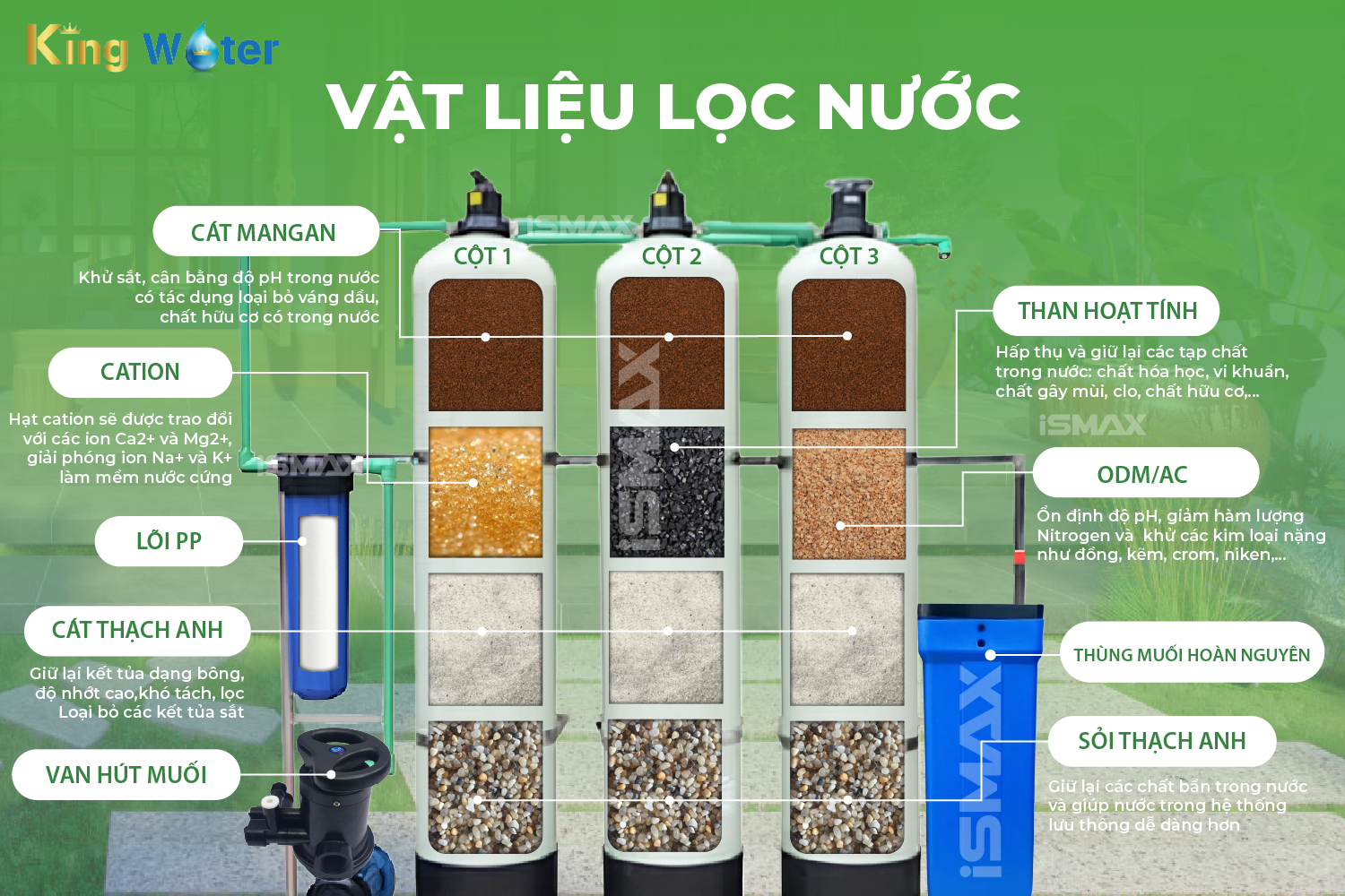 Hệ thống lọc tổng đầu nguồn được trang bị vật liệu lọc cao cấp