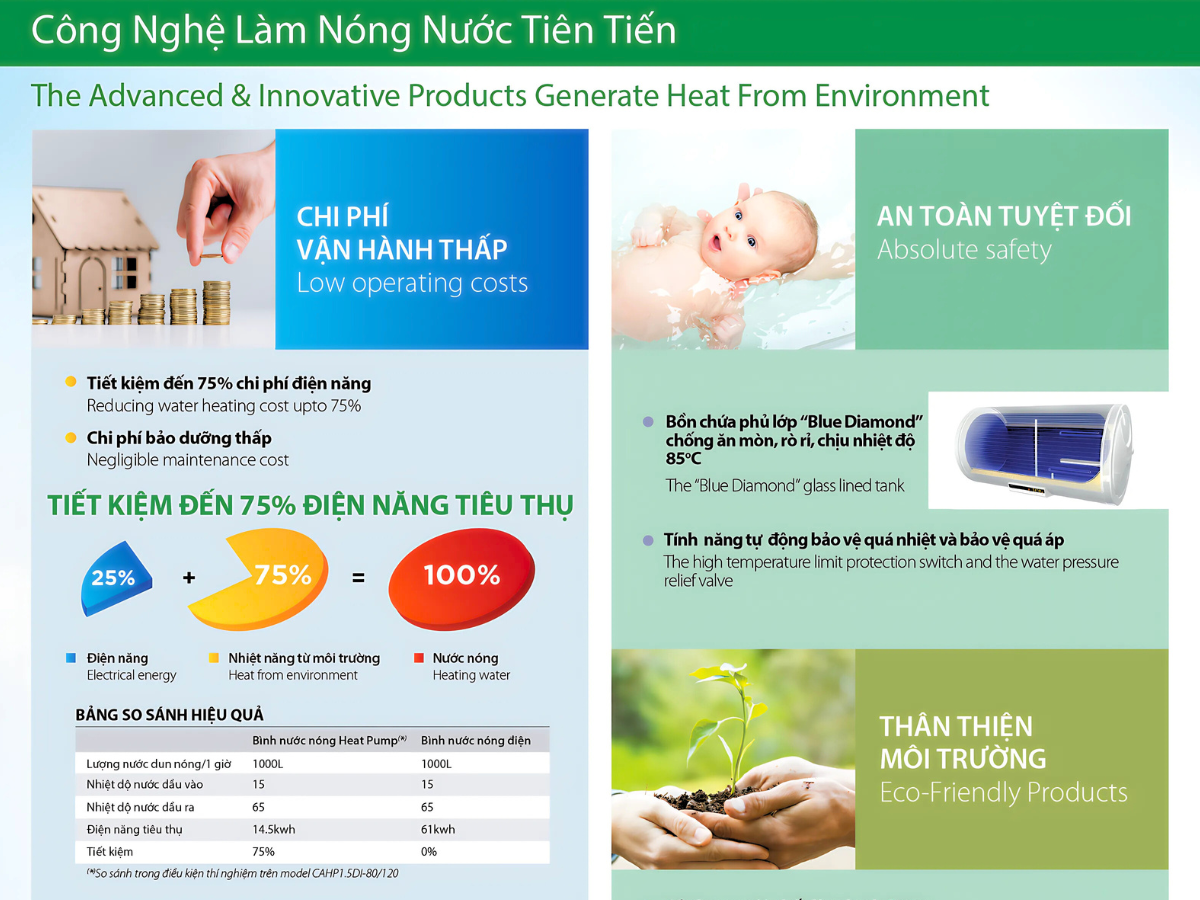 Ưu điểm vượt trội của máy bơm nhiệt A.O Smith