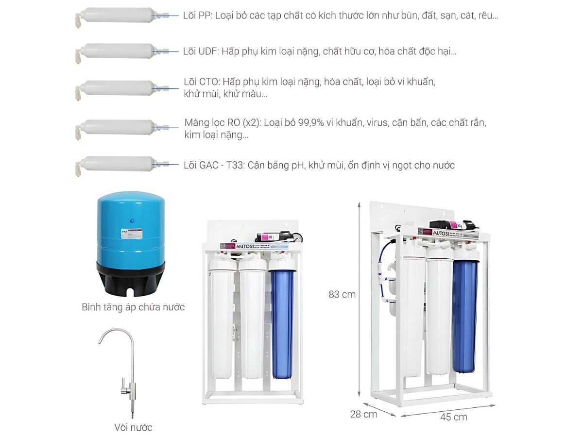 Máy lọc nước bán công nghiệp 30 L/H Mutosi trang bị công nghệ lọc đa tầng với gấp đôi lõi R.O
