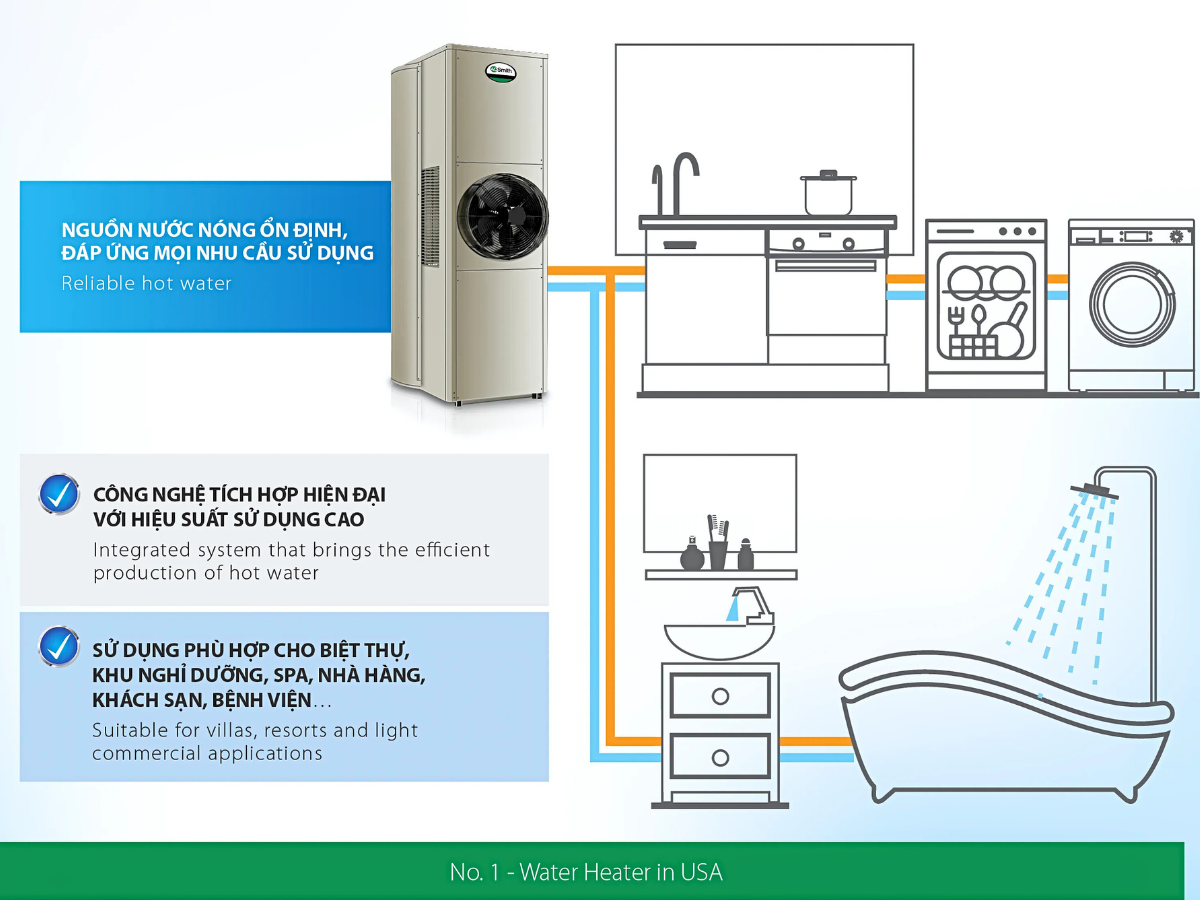 Máy bơm nhiệt A.O Smith giúp nâng tầm chất lượng cuộc sống