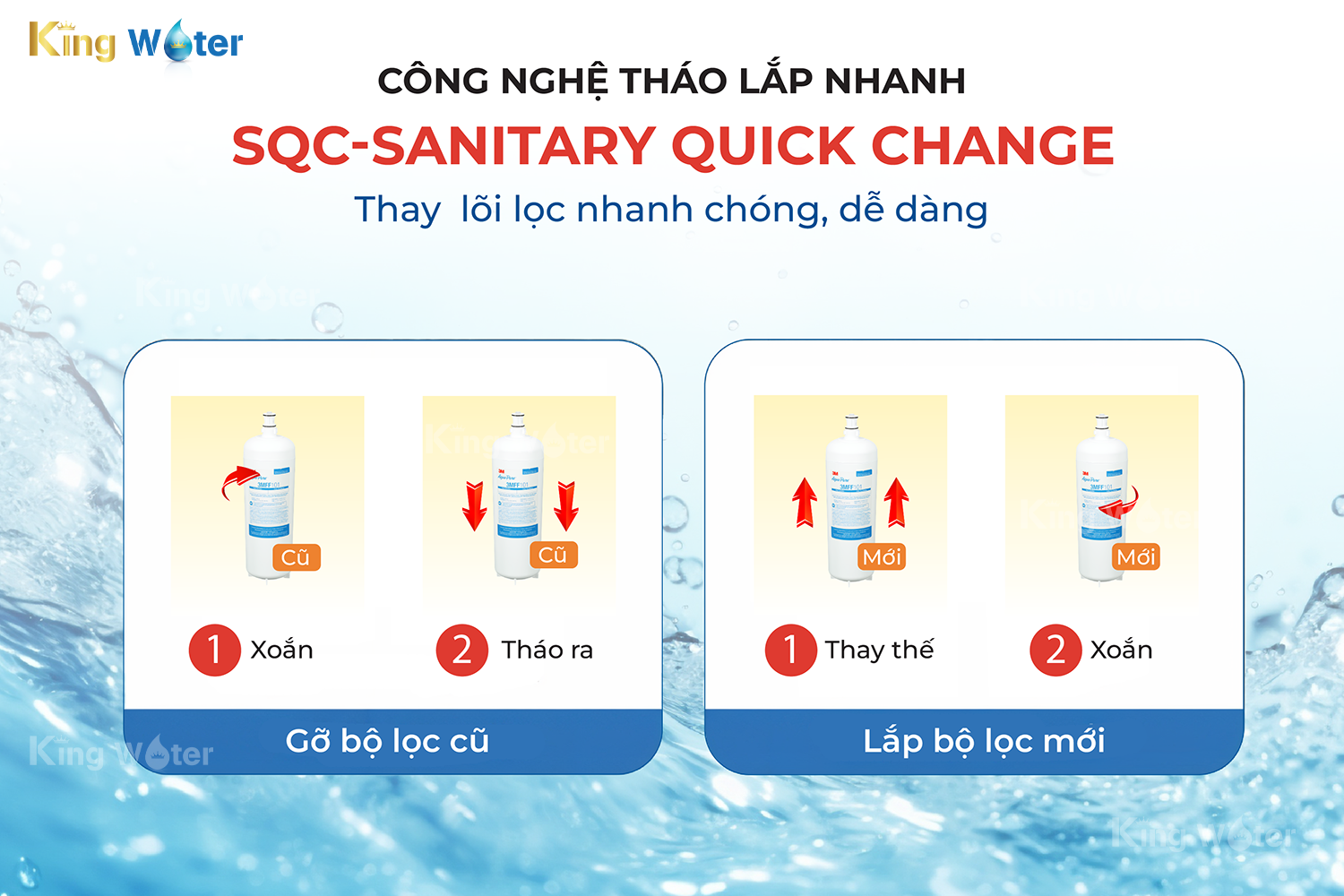 Công nghệ tháo lắp nhanh SQC-Sanitary Quick Change mang lại sự tiện lợi và vệ sinh khi cần thay lõi mới