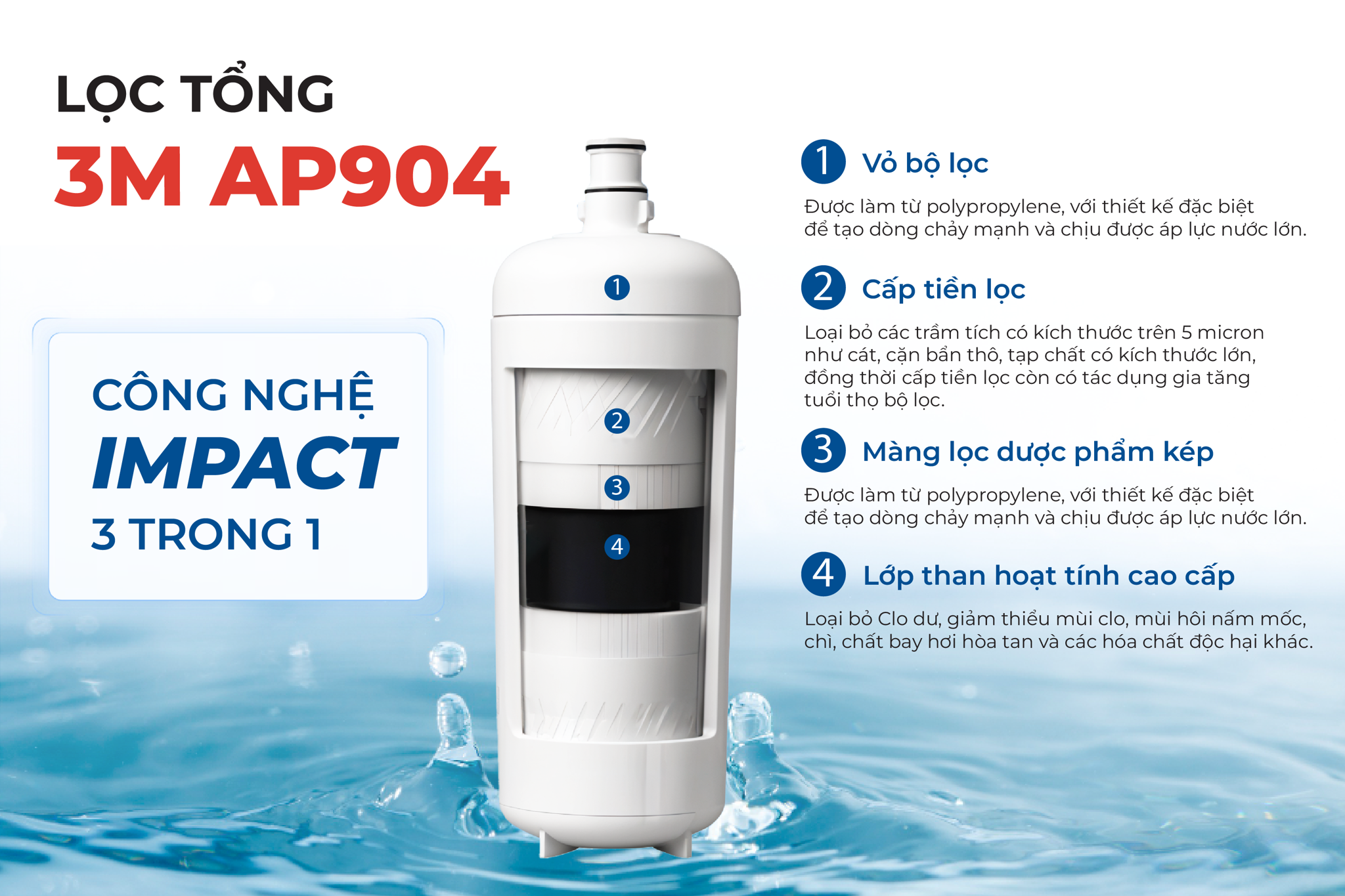 Công nghệ IMPACT 3 trong 1 của máy lọc tổng 3M AP904 tích hợp ba lớp vật liệu lọc trong một bước lọc