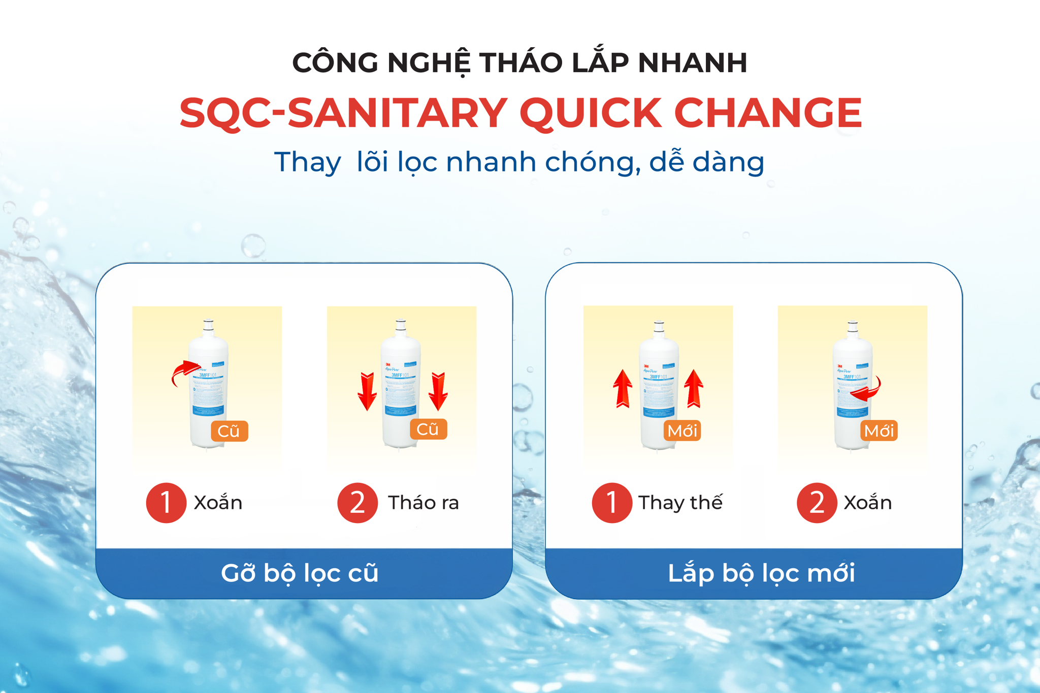 Công nghệ SQC của 3M Full mang lại sự tiện lợi và vệ sinh trong việc thay thế lõi lọc mới