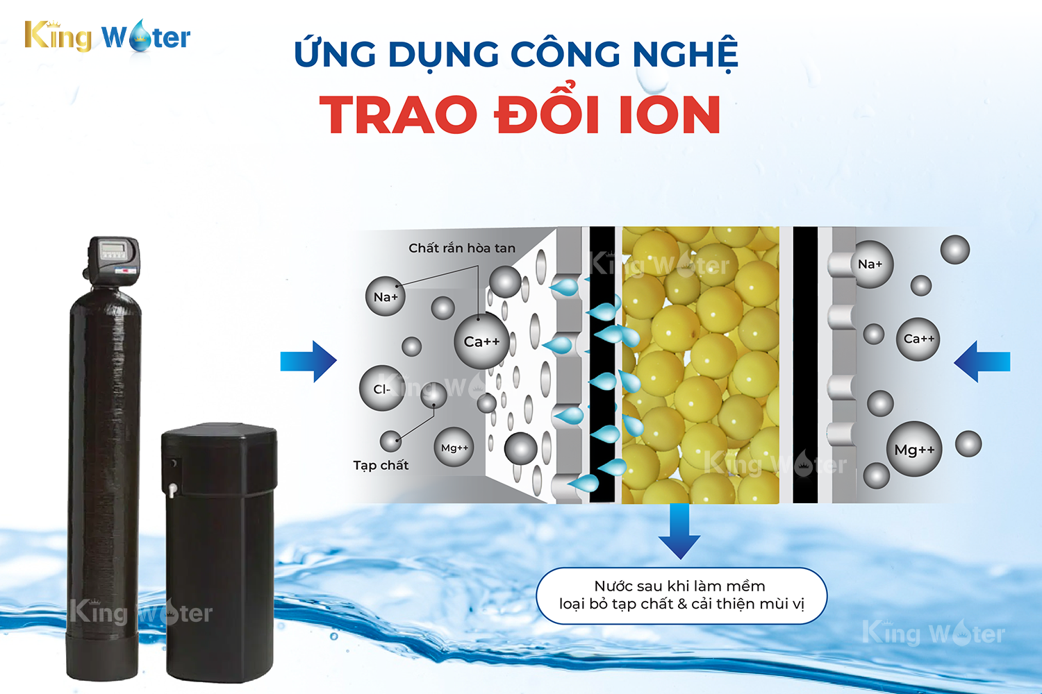 Máy làm mềm nước 3M WTS150 ứng dụng công nghệ trao đổi ion tiên tiến