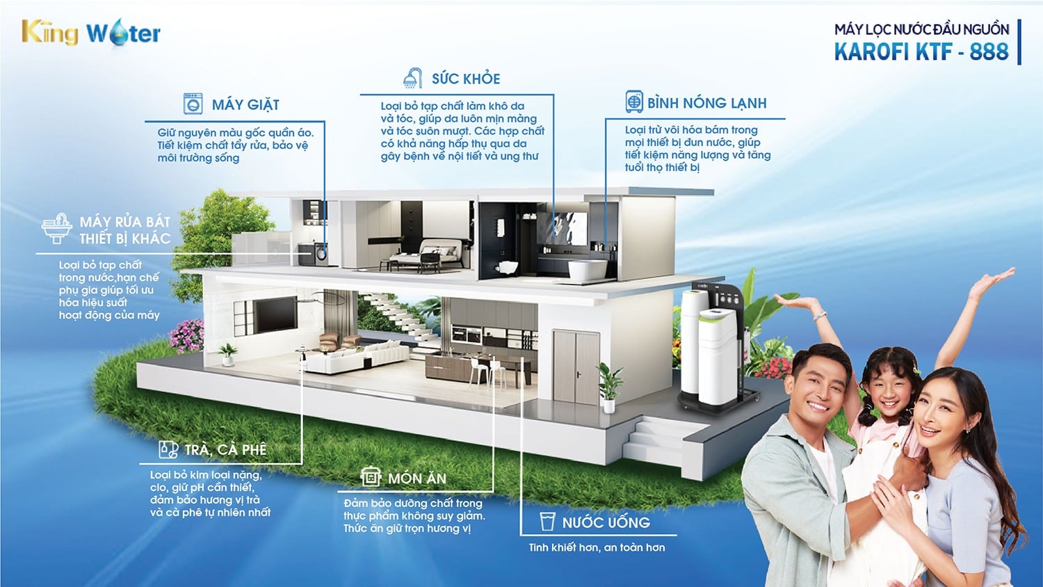 Nguồn nước tinh khiết - Bảo vệ sức khỏe toàn diện