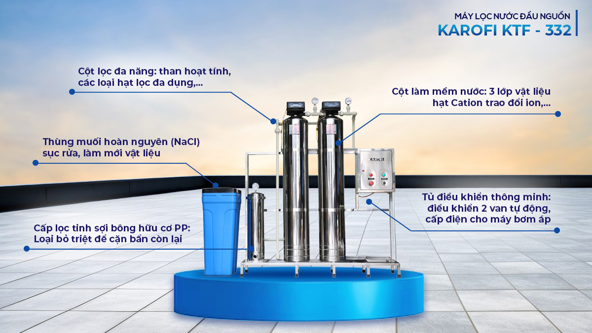 Cấu tạo hệ thống lọc hiện đại, đạt tiêu chuẩn quốc tế