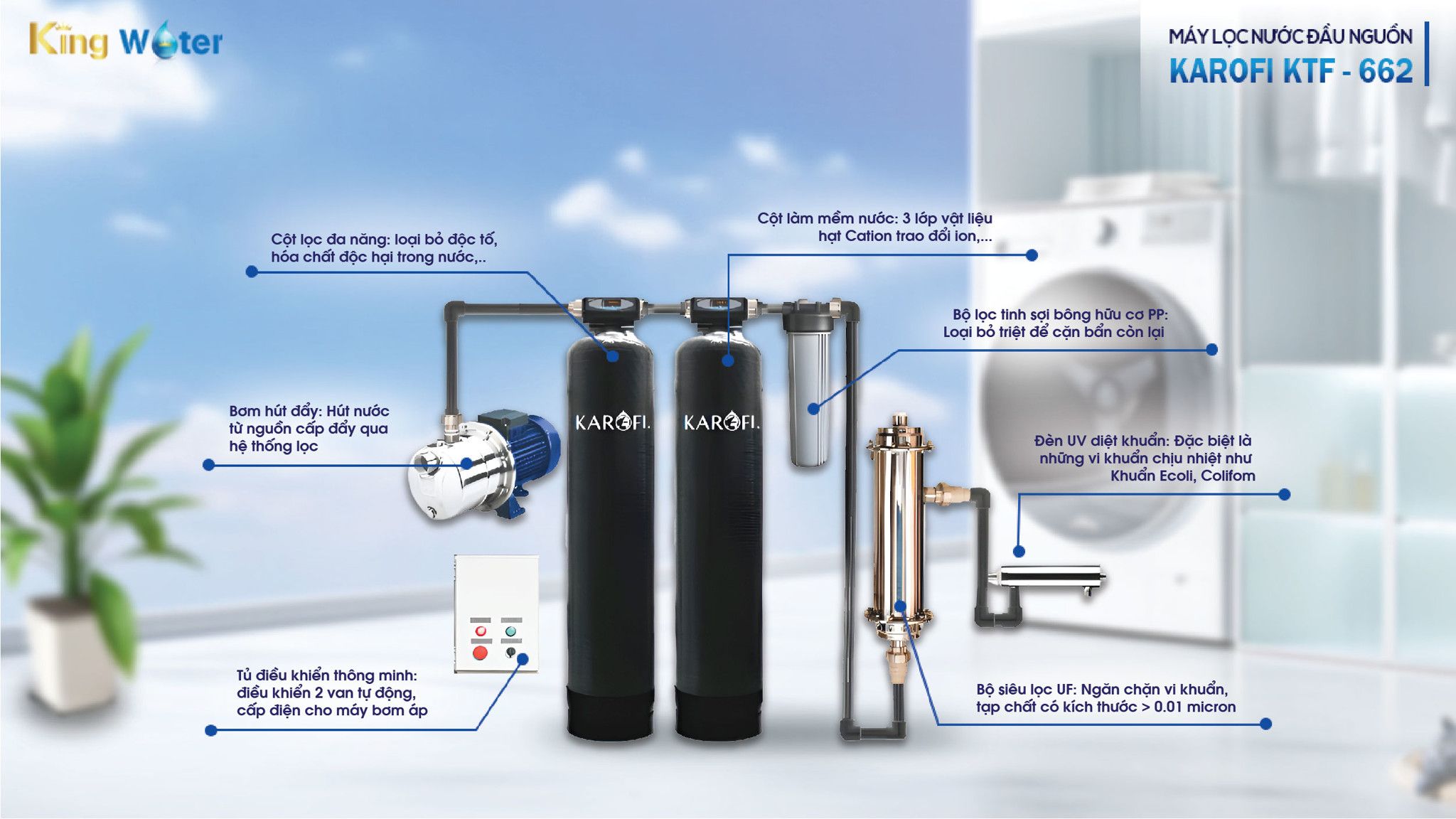 Vật liệu lọc của máy nhập khẩu chính hãng Châu Âu theo tiêu chuẩn chất lượng nghiêm ngặt