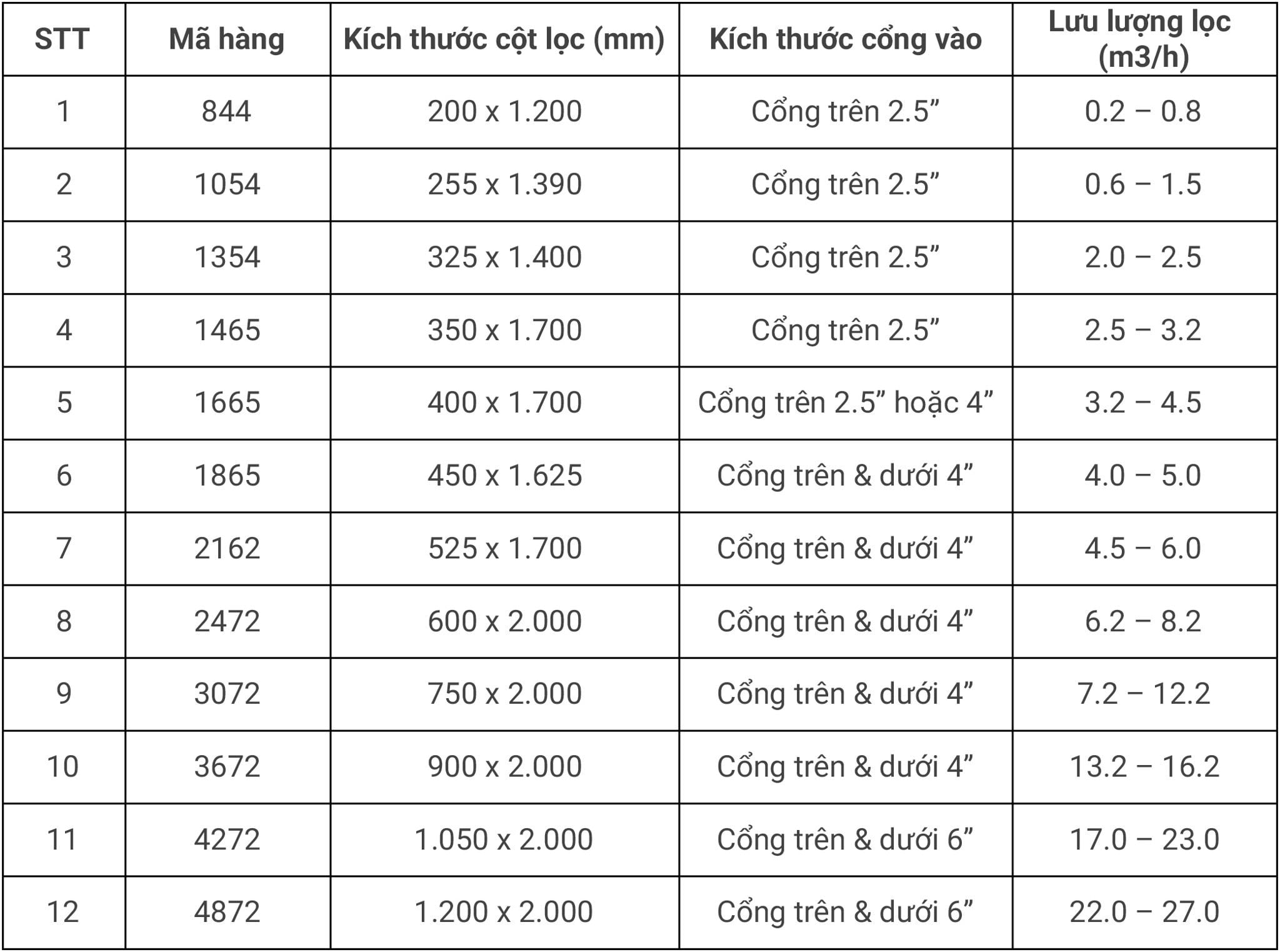 Kích thước các loại cột Composite hiện nay