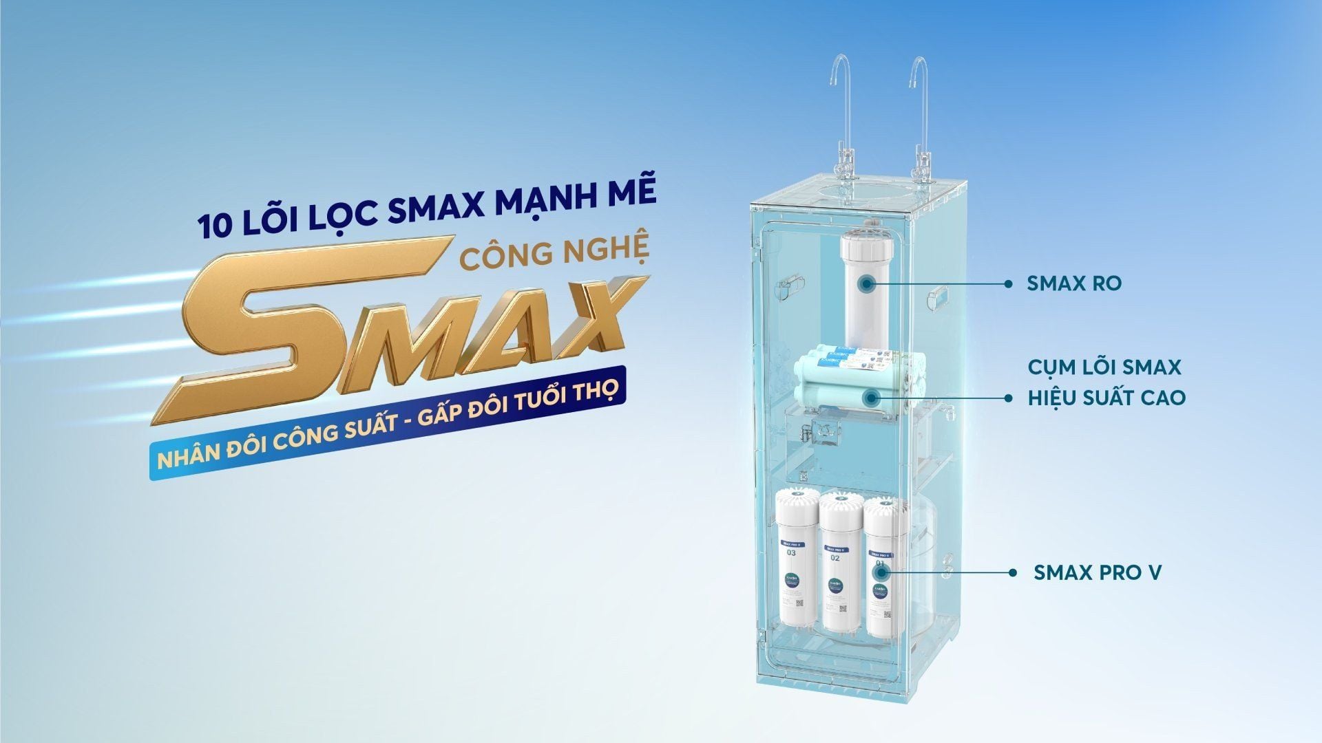 Máy lọc nước bán công nghiệp Karofi 180 L/H trang bị 10 lõi lọc SMAX mạnh mẽ